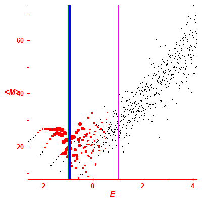 Peres lattice <M>